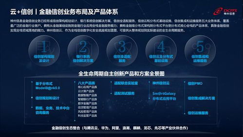 數(shù)說(shuō)神州 以云信創(chuàng)推動(dòng)金融科技數(shù)字化升級(jí)的信息技術(shù)咨詢服務(wù)