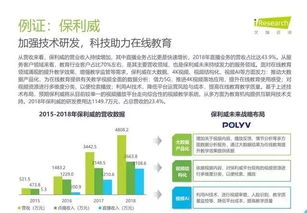 2019年中國(guó)教育信息化行業(yè)報(bào)告 信息技術(shù)咨詢服務(wù)的發(fā)展與前景
